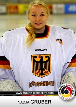 Playercard_2015_gruber